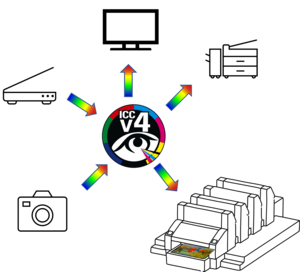 ICC_Color_Management